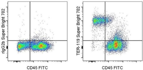 TER-119 Monoclonal Antibody (TER-119), Super Bright 702, eBioscience