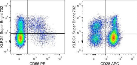 KLRG1 Monoclonal Antibody (13F12F2), Super Bright 702, eBioscience