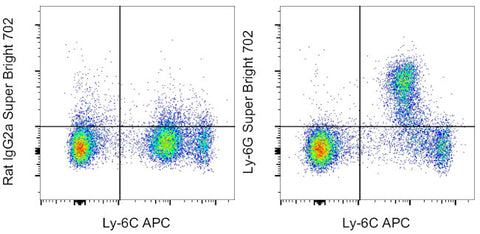 Ly-6G Monoclonal Antibody (1A8-Ly6g), Super Bright 702, eBioscience