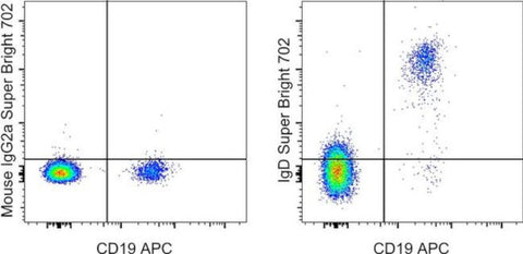 IgD Monoclonal Antibody (IA6-2), Super Bright 702, eBioscience