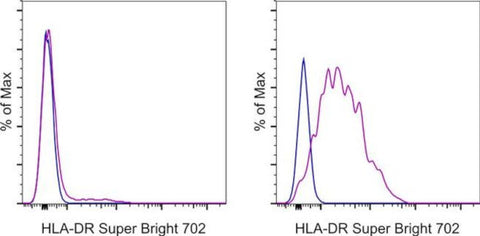 HLA-DR Monoclonal Antibody (LN3), Super Bright 702, eBioscience