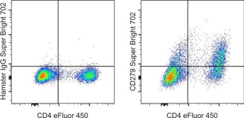 CD279 (PD-1) Monoclonal Antibody (J43), Super Bright 702, eBioscience