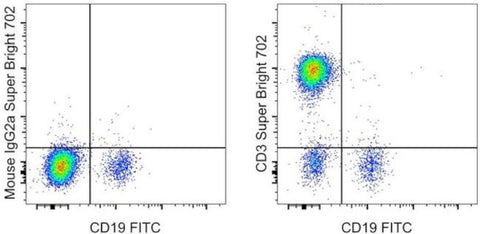 CD3 Monoclonal Antibody (OKT3), Super Bright 702, eBioscience