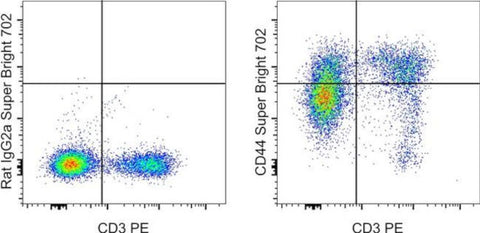 CD44 Monoclonal Antibody (IM7), Super Bright 645, eBioscience