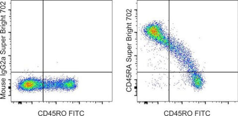 CD45RA Monoclonal Antibody (HI100), Super Bright 702, eBioscience