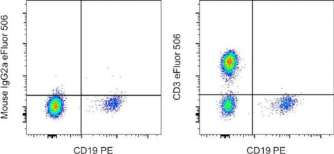 CD3 Monoclonal Antibody (OKT3), eFluor 506, eBioscience
