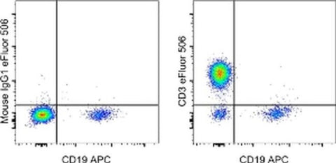 CD3 Monoclonal Antibody (UCHT1), eFluor 506, eBioscience