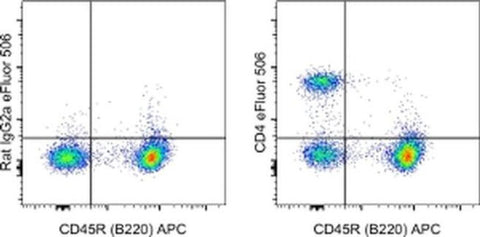 CD4 Monoclonal Antibody (RM4-5), eFluor 506, eBioscience