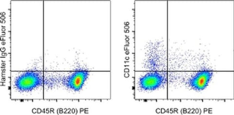 CD11c Monoclonal Antibody (N418), eFluor 506, eBioscience