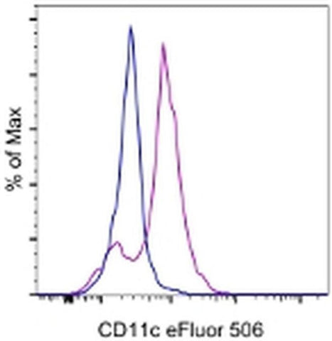 CD11c Monoclonal Antibody (3.9), eFluor 506, eBioscience