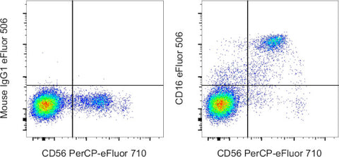 CD16 Monoclonal Antibody (eBioCB16 (CB16)), eFluor 506, eBioscience