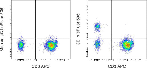 CD19 Monoclonal Antibody (SJ25C1), eFluor 506, eBioscience
