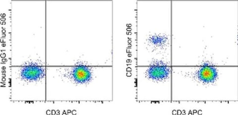 CD19 Monoclonal Antibody (HIB19), eFluor 506, eBioscience