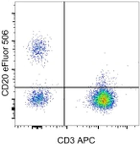 CD20 Monoclonal Antibody (2H7), eFluor 506, eBioscience