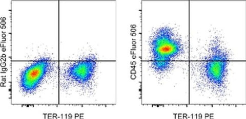 CD45 Monoclonal Antibody (30-F11), eFluor 506, eBioscience