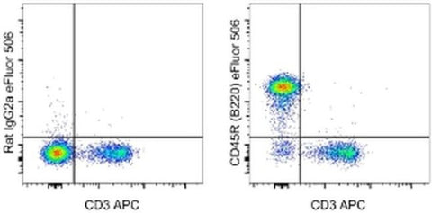 CD45R (B220) Monoclonal Antibody (RA3-6B2), eFluor 506, eBioscience
