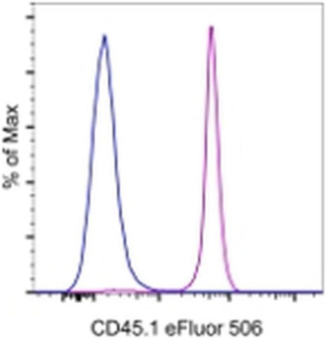 CD45.1 Monoclonal Antibody (A20), eFluor 506, eBioscience