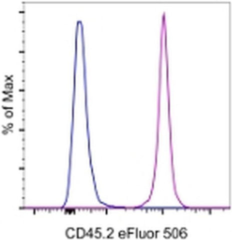 CD45.2 Monoclonal Antibody (104), eFluor 506, eBioscience