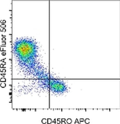CD45RA Monoclonal Antibody (HI100), eFluor 506, eBioscience