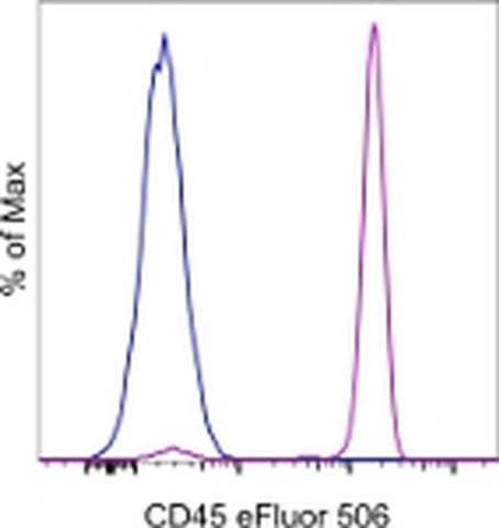 CD45 Monoclonal Antibody (HI30), eFluor 506, eBioscience