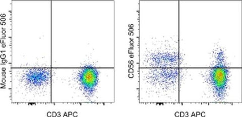CD56 (NCAM) Monoclonal Antibody (TULY56), eFluor 506, eBioscience