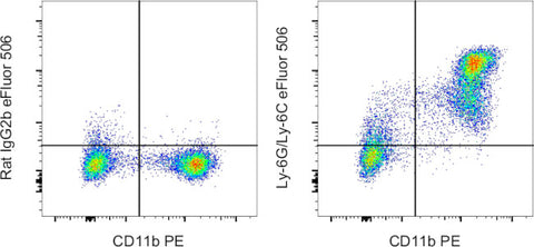 Ly-6G/Ly-6C Monoclonal Antibody (RB6-8C5), eFluor 506, eBioscience