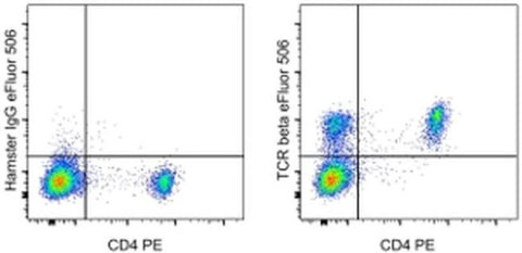TCR beta Monoclonal Antibody (H57-597), eFluor 506, eBioscience