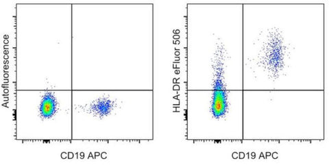 HLA-DR Monoclonal Antibody (LN3), eFluor 506, eBioscience