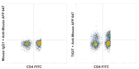 TIGIT Recombinant Mouse Monoclonal Antibody (MBSA43)