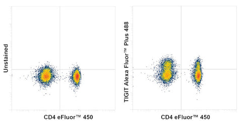 TIGIT Recombinant Mouse Monoclonal Antibody (MBSA43), Alexa Fluor Plus 488