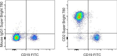CD2 Monoclonal Antibody (RPA-2.10), Super Bright 780, eBioscience