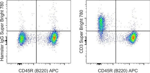 CD3e Monoclonal Antibody (145-2C11), Super Bright 780, eBioscience