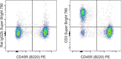 CD3 Monoclonal Antibody (17A2), Super Bright 780, eBioscience