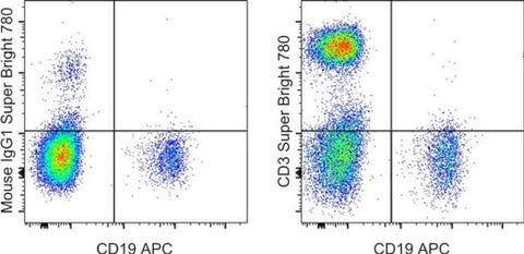 CD3 Monoclonal Antibody (UCHT1), Super Bright 780, eBioscience