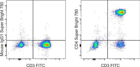 CD4 Monoclonal Antibody (SK3 (SK-3)), Super Bright 780, eBioscience