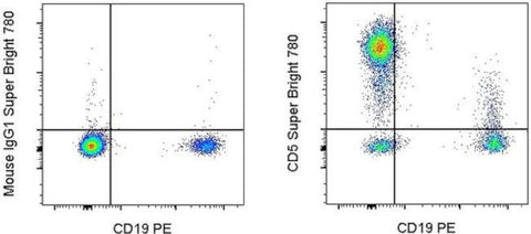 CD5 Monoclonal Antibody (UCHT2), Super Bright 780, eBioscience