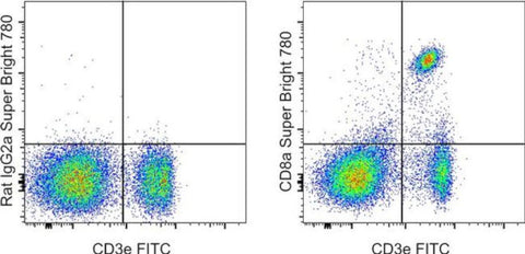 CD8a Monoclonal Antibody (53-6.7), Super Bright 780, eBioscience