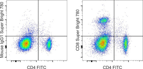 CD8a Monoclonal Antibody (OX8), Super Bright 780, eBioscience