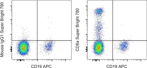 CD8a Monoclonal Antibody (RPA-T8), Super Bright 780, eBioscience
