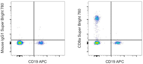 CD8a Monoclonal Antibody (HIT8a), Super Bright 780, eBioscience