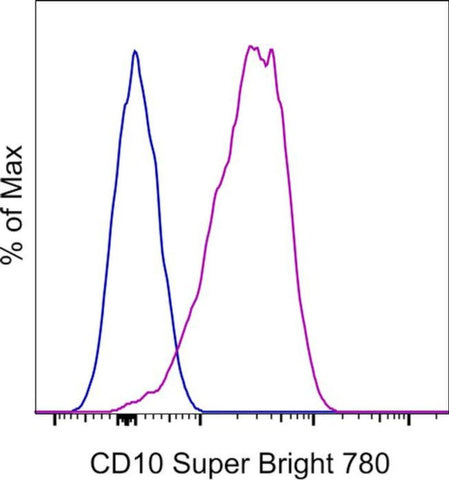 CD10 Monoclonal Antibody (eBioCB-CALLA (CB-CALLA)), Super Bright 780, eBioscience