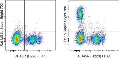 CD11b Monoclonal Antibody (M1/70), Super Bright 780, eBioscience