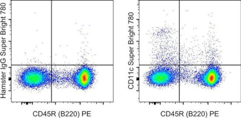 CD11c Monoclonal Antibody (N418), Super Bright 780, eBioscience