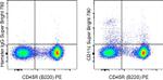 CD11c Monoclonal Antibody (N418), Super Bright™ 780