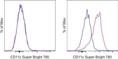 CD11c Monoclonal Antibody (3.9), Super Bright 780, eBioscience