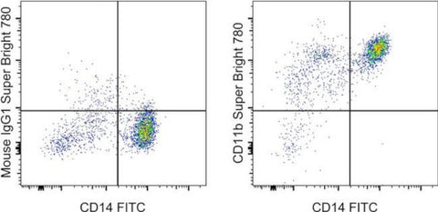 CD11b Monoclonal Antibody (ICRF44), Super Bright 780, eBioscience