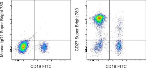 CD27 Monoclonal Antibody (O323), Super Bright™ 780