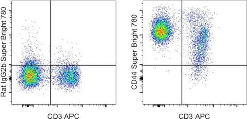 CD44 Monoclonal Antibody (IM7), Super Bright 780, eBioscience