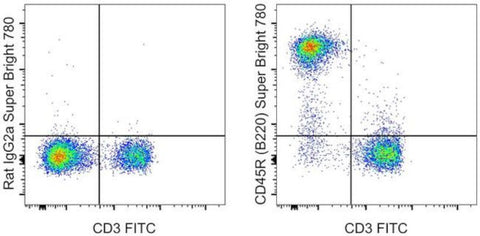 CD45R (B220) Monoclonal Antibody (RA3-6B2), Super Bright 780, eBioscience