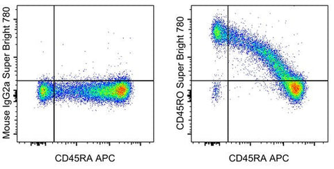 CD45RO Monoclonal Antibody (UCHL1), Super Bright 780, eBioscience